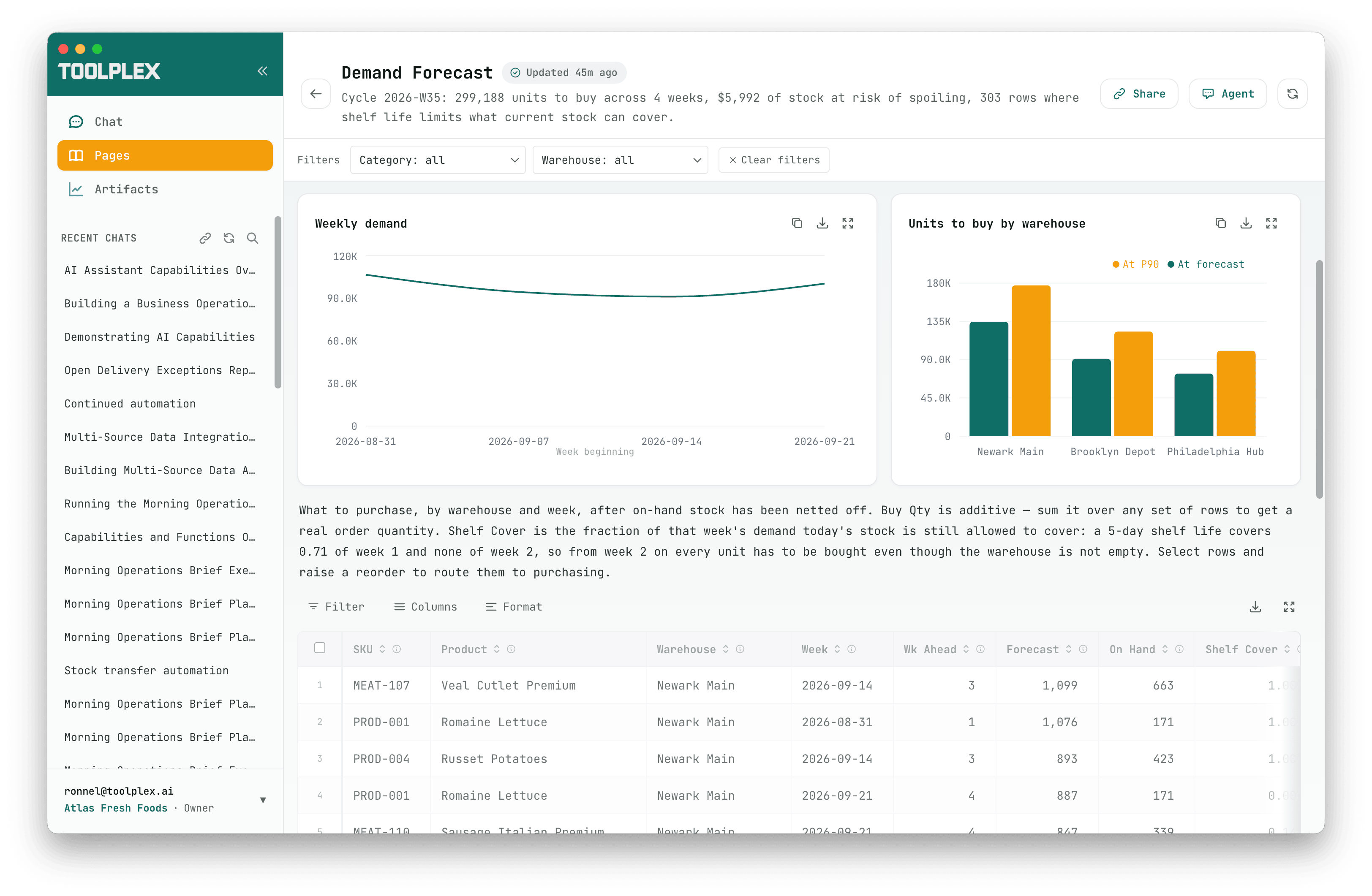 ToolPlex demand forecast showing weekly demand and purchasing quantities by warehouse