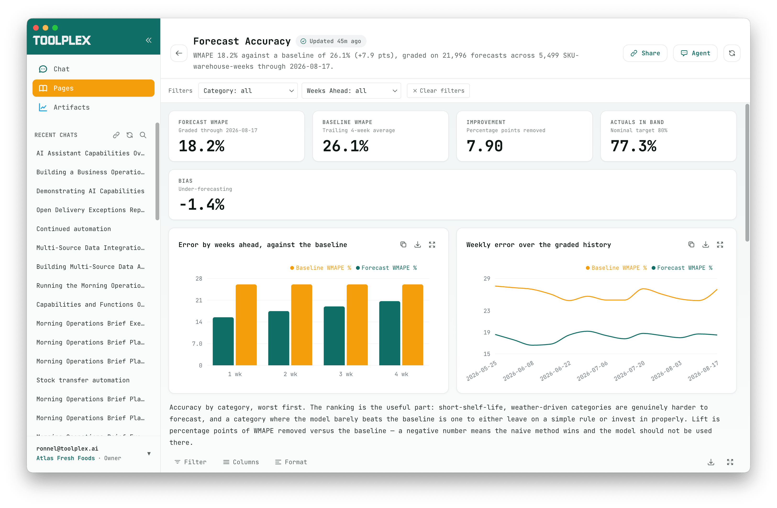 ToolPlex forecast accuracy dashboard comparing the forecast with the previous planning method