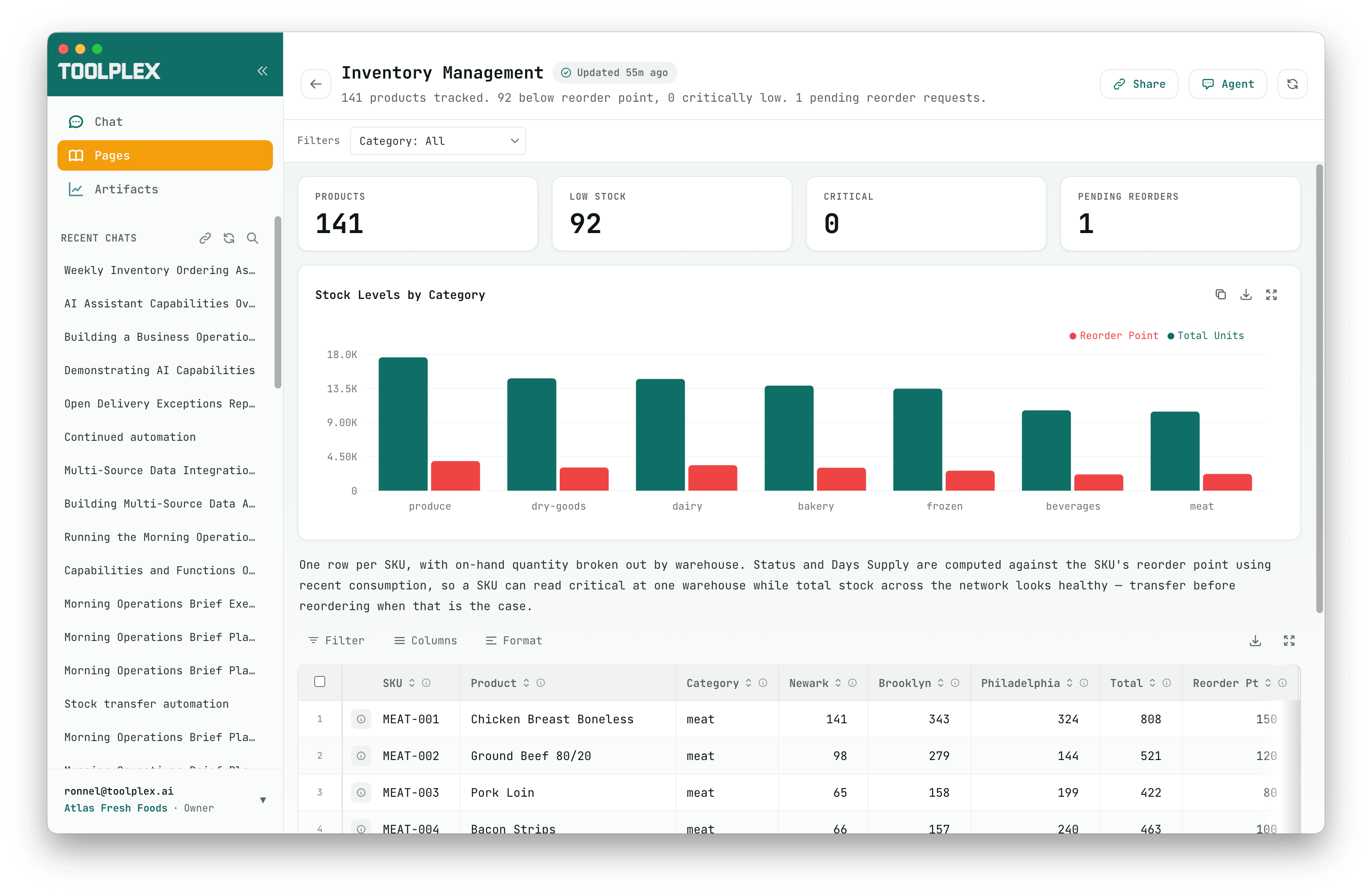 ToolPlex inventory report showing stock levels and reorder points