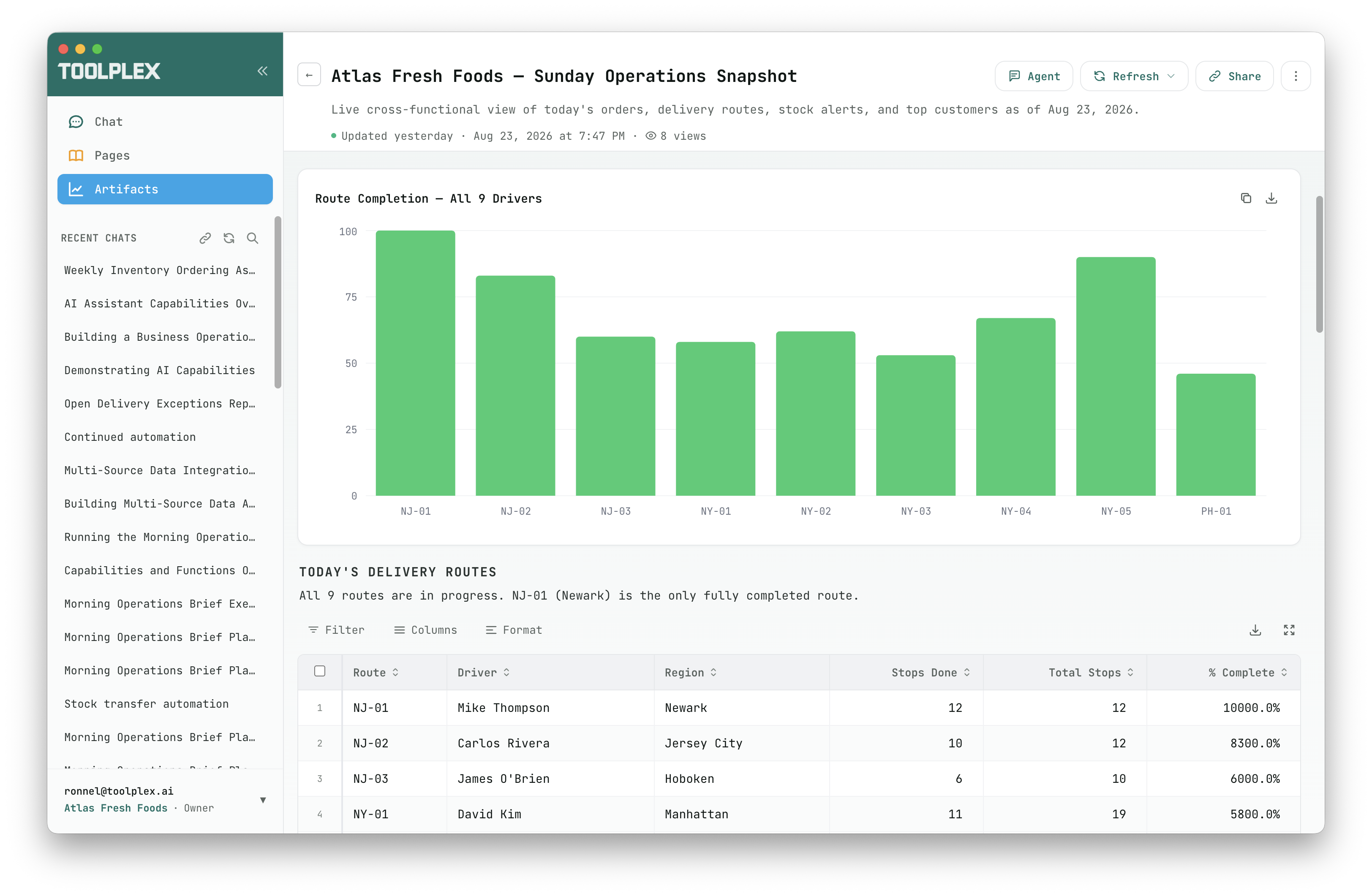 ToolPlex operations snapshot showing delivery progress and current operational data