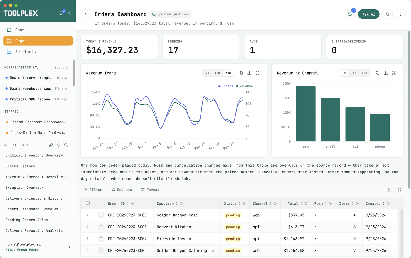 ToolPlex desktop orders dashboard with revenue, order status, notifications, and detailed records